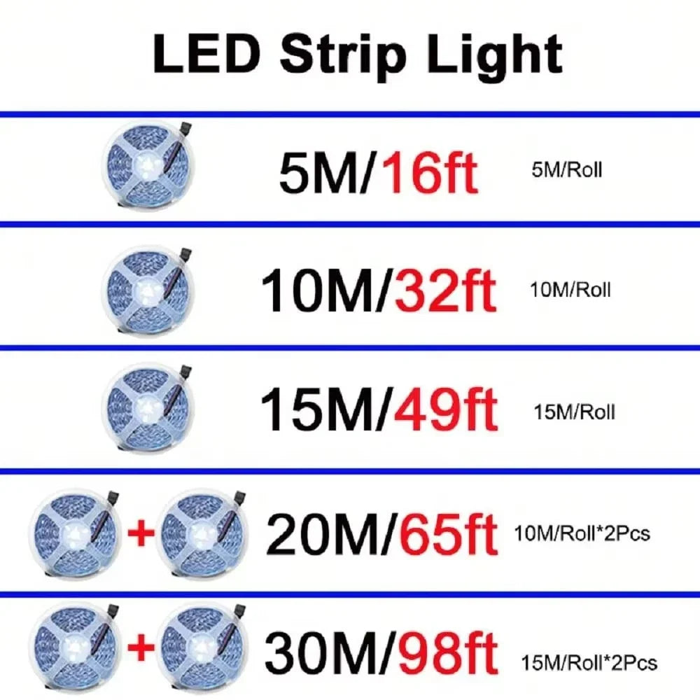 🌈 USB RGB LED Strip Light
