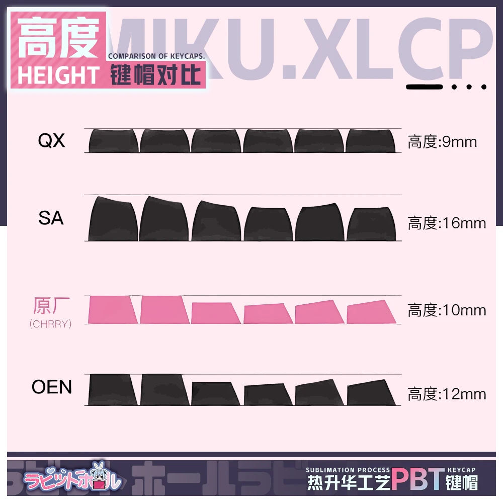 Rabbit Hole Anime 122-Key PBT Mechanical Keycaps ⌨️